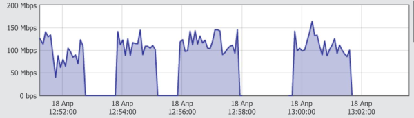 Как IT борется с хакерскими атаками