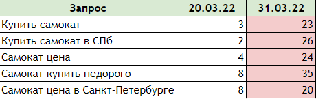 Санкции поисковых систем: фильтры Яндекса и Google. Как выйти из бана