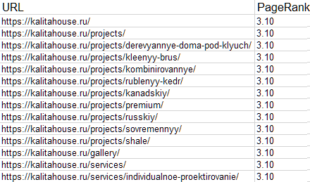 Пятикратный рост трафика за полгода. Кейс продвижения сайта внутренними ссылками