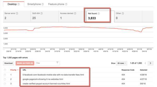 Как найти и починить битые ссылки
Как найти и починить битые ссылки