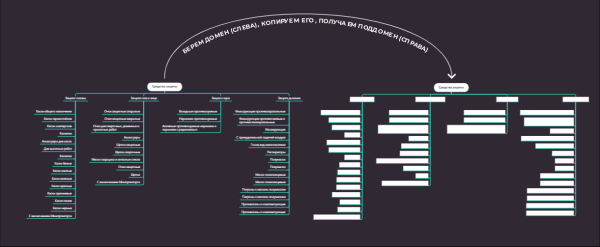 Поддомены, подпапки или подразделы: какой способ продвижения выбрать, если вы оказываете услуги в нескольких регионах