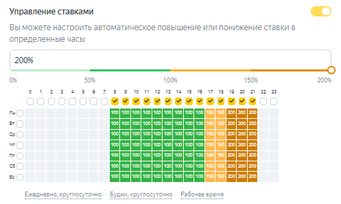 Статус «Мало показов» в Яндекс.Директе: как его снять и снова показывать рекламу