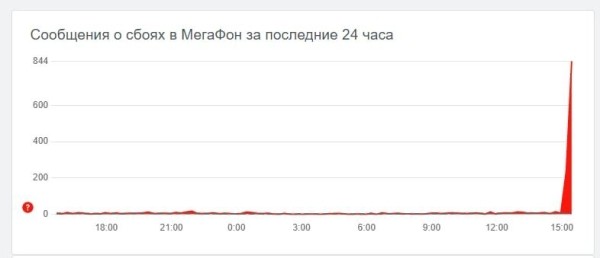 Как IT борется с хакерскими атаками
