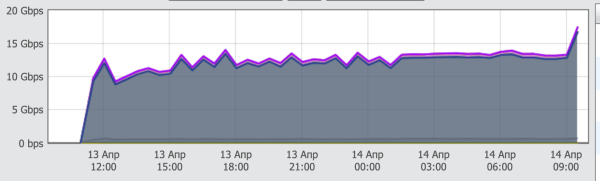 Как IT борется с хакерскими атаками
