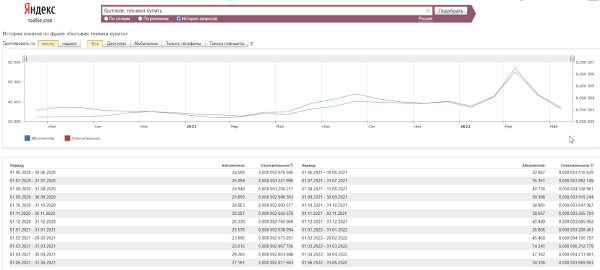 SEO в 2022 году: как адаптироваться к изменениям SEO в 2022 году: как адаптироваться к изменениям