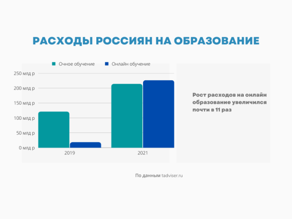 Как с нуля создать собственный онлайн-курс и успешно запустить его Как с нуля создать собственный онлайн-курс и успешно запустить его