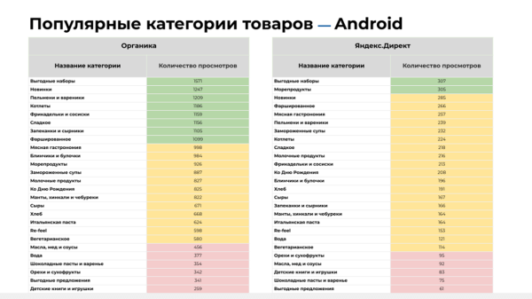 Настраиваем аналитику приложения для отслеживания пути пользователя на разных этапах воронки продаж
Настраиваем аналитику приложения для отслеживания пути пользователя на разных этапах воронки продаж