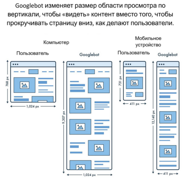 JavaScript SEO: 4 проблемы, которые мешают вам получать трафик
