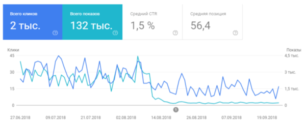 SEO-продвижение медицинских сайтов: как учесть все требования поисковых систем