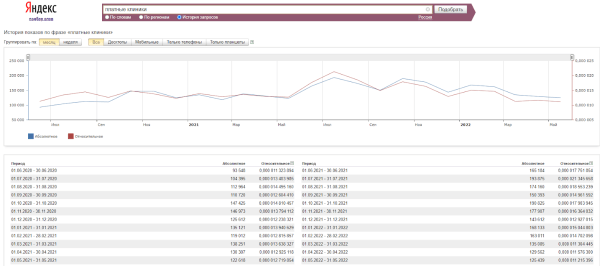 SEO в 2022 году: как адаптироваться к изменениям SEO в 2022 году: как адаптироваться к изменениям