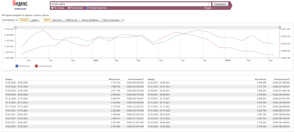 SEO в 2022 году: как адаптироваться к изменениям SEO в 2022 году: как адаптироваться к изменениям
