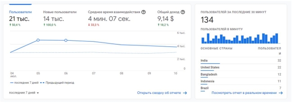 13 инструментов для SEO-специалиста, актуальных в 2022 году