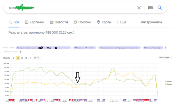 Эффективное продвижение сайтов за счет технической оптимизации и правильно выбранных ссылок