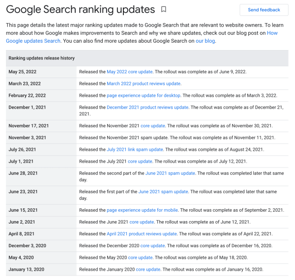 Google создал страницу с хронологией официальных обновлений алгоритма