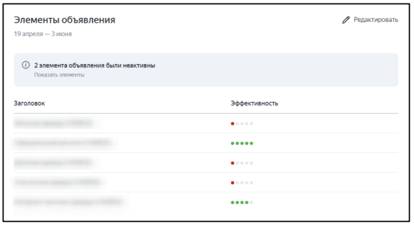 
            Товарные кампании в Яндекс Директе: когда они полезны, как настроить и оценить результат
        