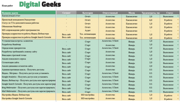 Стратегическое управление SEO: подход, который приносит продажи