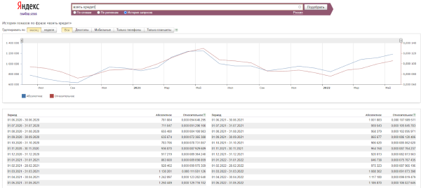 SEO в 2022 году: как адаптироваться к изменениям SEO в 2022 году: как адаптироваться к изменениям