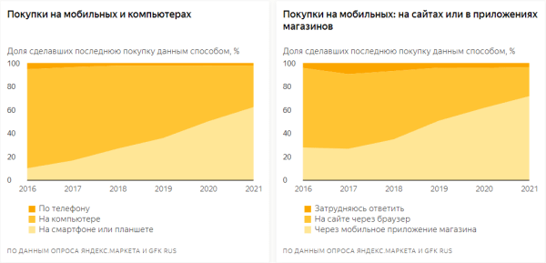 SEO в 2022 году: как адаптироваться к изменениям SEO в 2022 году: как адаптироваться к изменениям