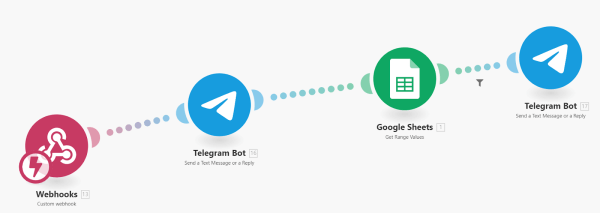 Узнать за 10 секунд: как автоматизировать проверку остатков в личных кабинетах «Яндекс.Недвижимости»