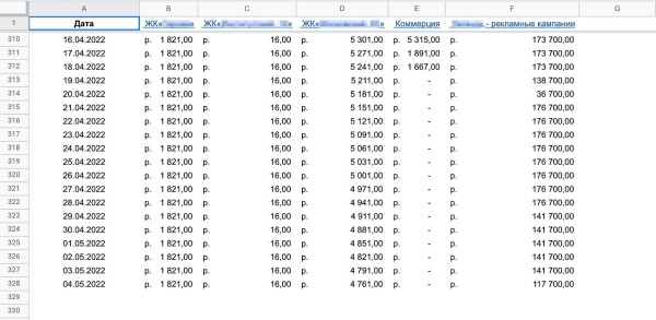 Узнать за 10 секунд: как автоматизировать проверку остатков в личных кабинетах «Яндекс.Недвижимости»