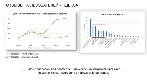 Продуктовый подход в SEO: новая эпоха поисковой оптимизации