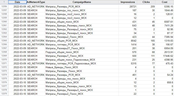 Как настроить сбор любых данных из личных кабинетов Яндекс Директа и Google Ads и их отправку в Telegram Как настроить сбор любых данных из личных кабинетов Яндекс Директа и Google Ads и их отправку в Telegram