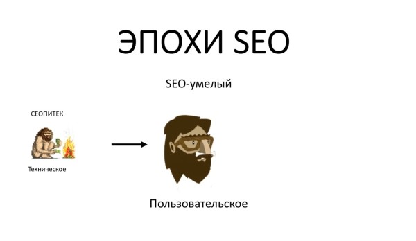 Продуктовый подход в SEO: новая эпоха поисковой оптимизации