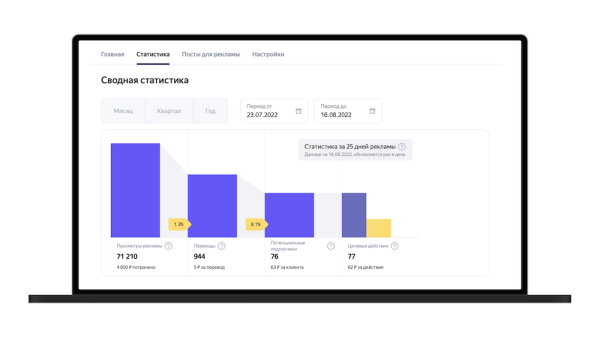 Запустить рекламу Telegram-канала теперь можно через Яндекс Бизнес
Запустить рекламу Telegram-канала теперь можно через Яндекс Бизнес