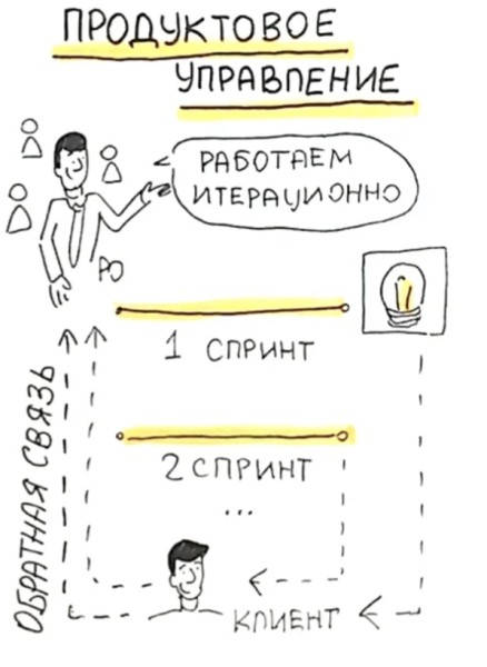 Продуктовый подход в SEO: новая эпоха поисковой оптимизации