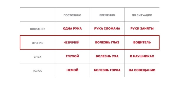 Продуктовый подход в SEO: новая эпоха поисковой оптимизации