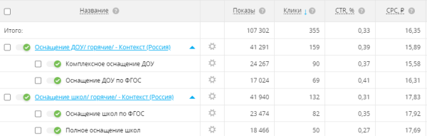 
            Как продвигать в интернете тысячи специфических товаров для оснащения учебных организаций
        