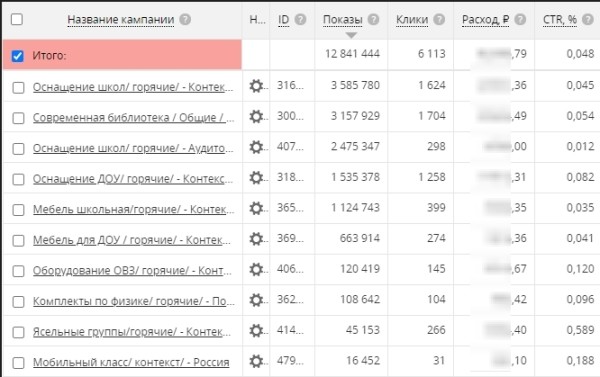 
            Как продвигать в интернете тысячи специфических товаров для оснащения учебных организаций
        