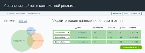 Узнаём, как настроена реклама конкурентов в Яндекс Директе: от ключевых фраз до географии показов