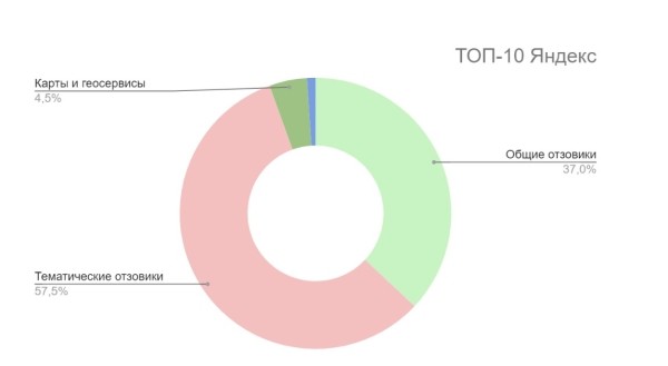 Как грамотно сформировать репутацию банка в поисковых системах в 2022 году
Как грамотно сформировать репутацию банка в поисковых системах в 2022 году