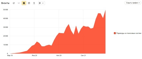 
            Как продвигать в интернете тысячи специфических товаров для оснащения учебных организаций
        