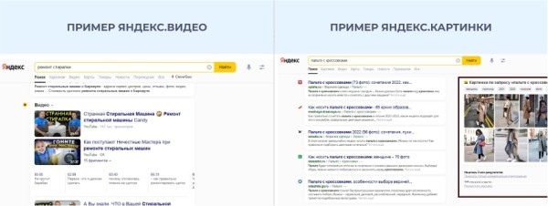 Как заставить алгоритмы и метрики Яндекса работать на себя: в теории и на практике Как заставить алгоритмы и метрики Яндекса работать на себя: в теории и на практике