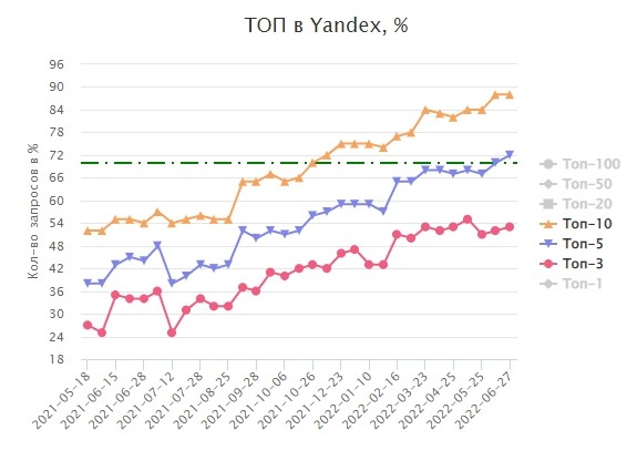 
            Как продвигать в интернете тысячи специфических товаров для оснащения учебных организаций
        