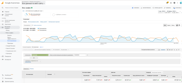 Вызов принят: как сохранить показатели «высокого» сезона в период падения спроса