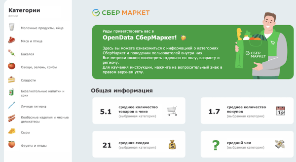 СберМаркет запустил ресурс с агрегированными данными о поведении клиентов внутри товарных категорий
СберМаркет запустил ресурс с агрегированными данными о поведении клиентов внутри товарных категорий