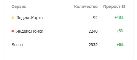 Как заставить алгоритмы и метрики Яндекса работать на себя: в теории и на практике Как заставить алгоритмы и метрики Яндекса работать на себя: в теории и на практике