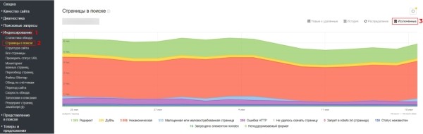 От А до Я: руководство по оптимизации краулингового бюджета