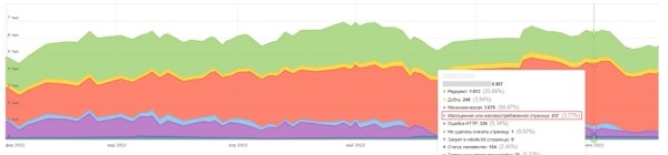 От А до Я: руководство по оптимизации краулингового бюджета