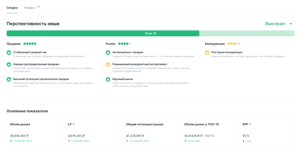 Как изменились продажи на маркетплейсах за 6 месяцев. Исследование