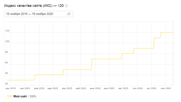 Продвижение сайта вечными ссылками: инструкция  Продвижение сайта вечными ссылками: инструкция