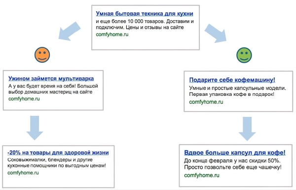 Подборка из 14 инструментов для увеличения количества заявок и продаж