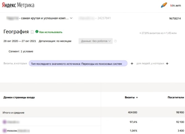До 50% видимости в Яндексе и до 100% в Google: помогли интернет-магазину одежды стать заметным по главным направлениям