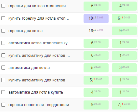 Как продвинуть сайт в Google при высокой конкуренции. Кейс Grizzly Digital Company