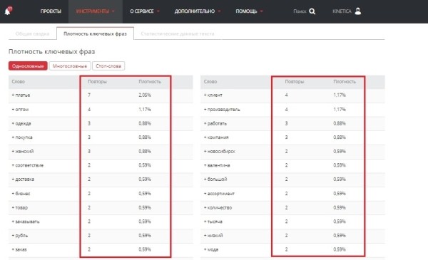 До 50% видимости в Яндексе и до 100% в Google: помогли интернет-магазину одежды стать заметным по главным направлениям