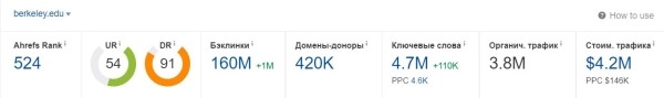 Продвижение на Запад. Как кратно увеличить трафик и вывести в топ-10 сайт для американского рынка