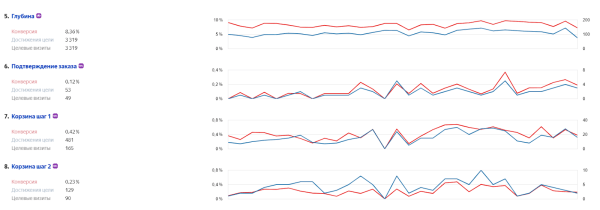 Ретаргетинг на поиске Яндекса: настройка, преимущества и подводные камни